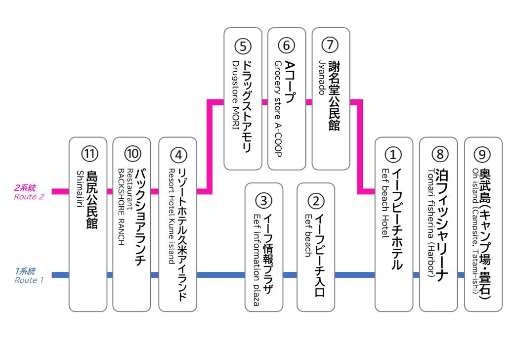 路線図