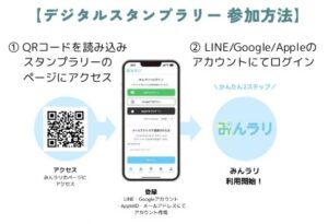 デジタルスタンプラリー
