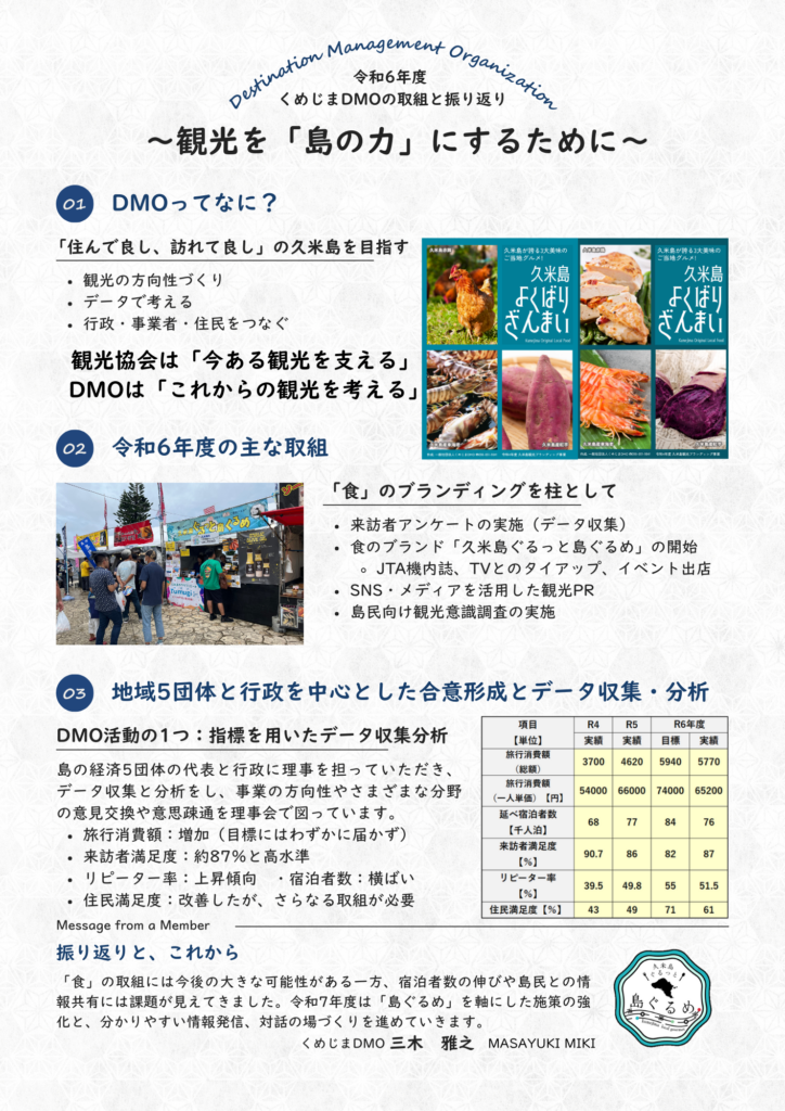 令和6年度くめじまDMO事業報告